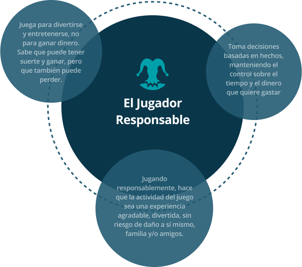 Política de juego responsable en slots